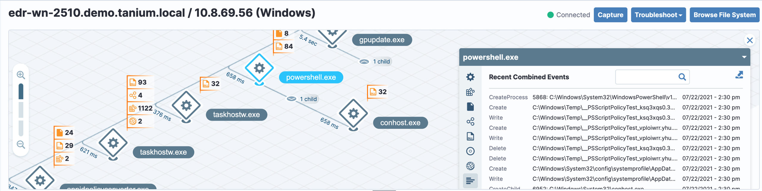 Image showing a process tree visualization in Tanium Threat Response.